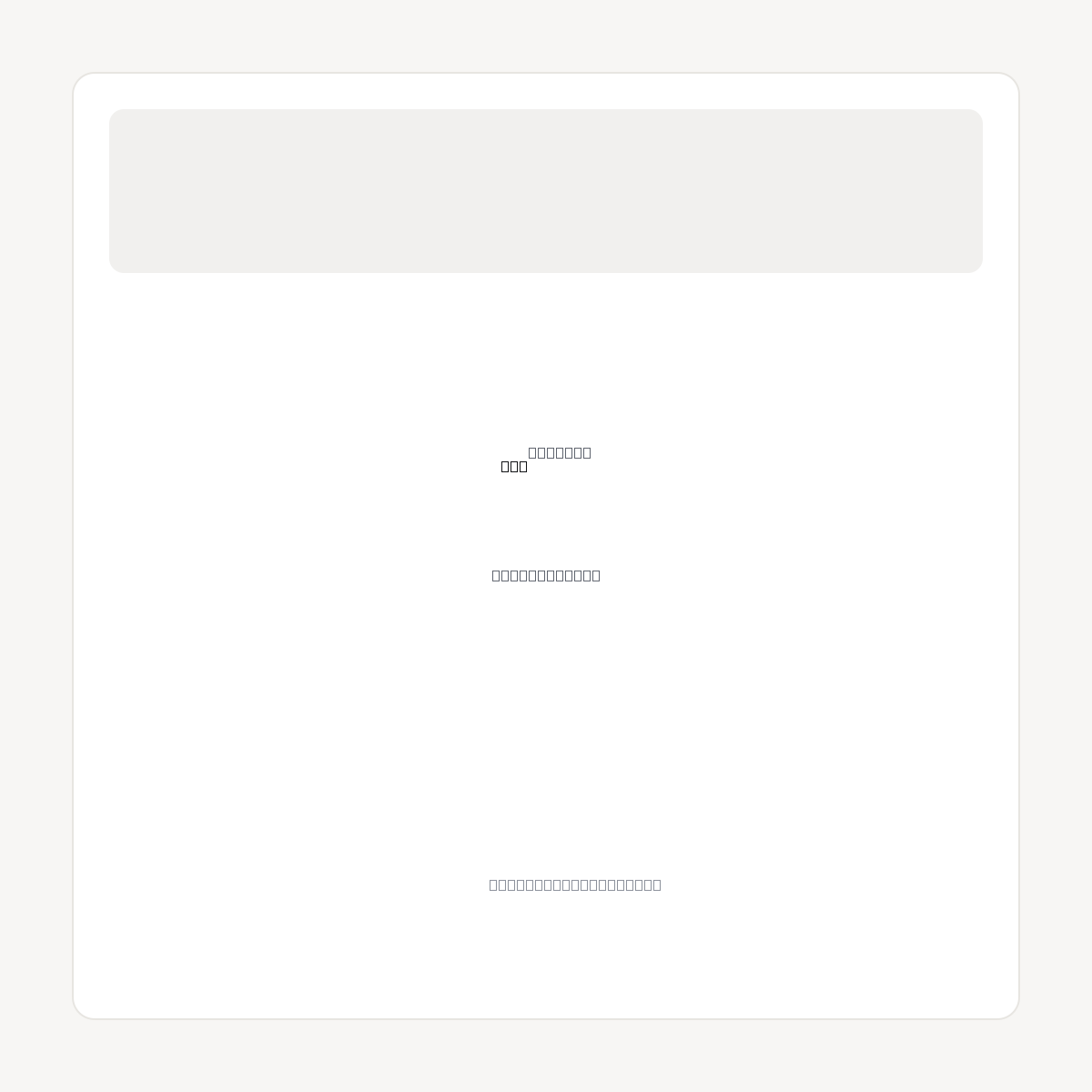 100.PHOTOS domain asset card