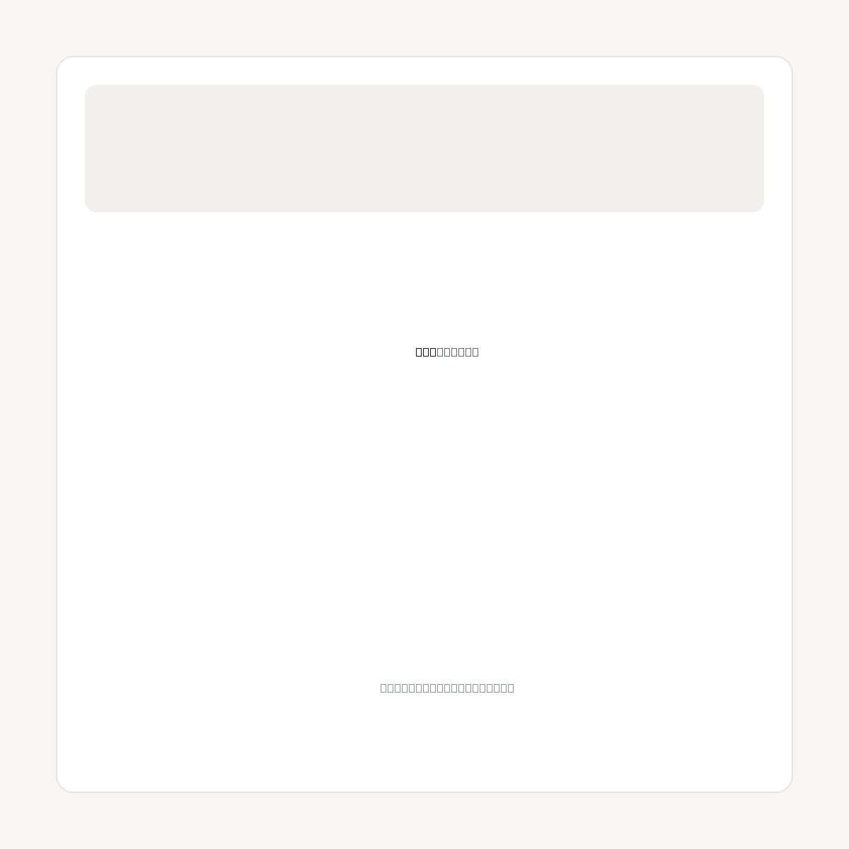 BBB.CO.UK domain asset card