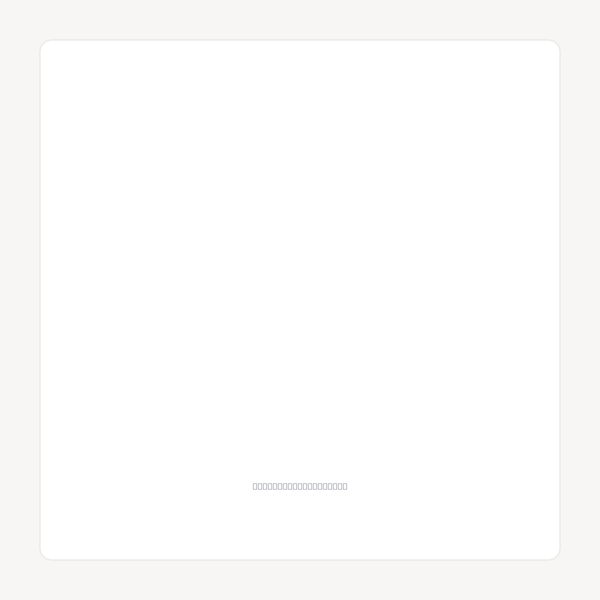 BRAINSTORMS.COM domain asset card