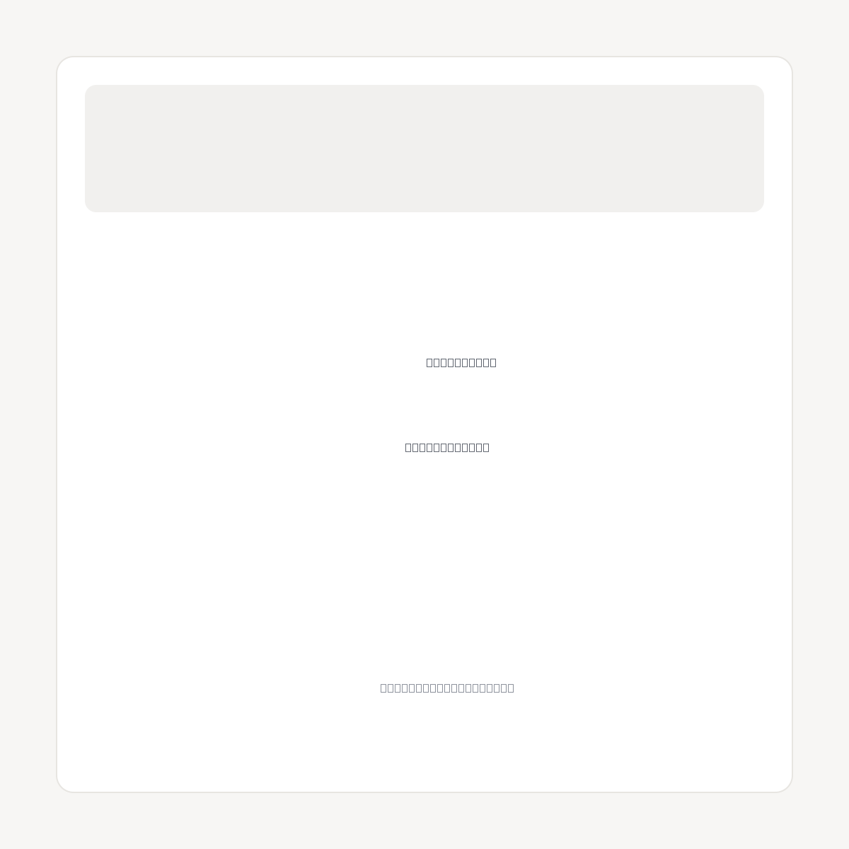 BRNO.DIRECTORY domain asset card