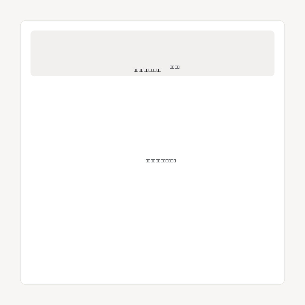 COEDUCATION.COM domain asset card