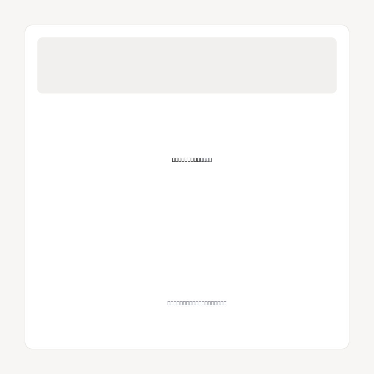 DUBAI4CRYPTO.COM domain asset card