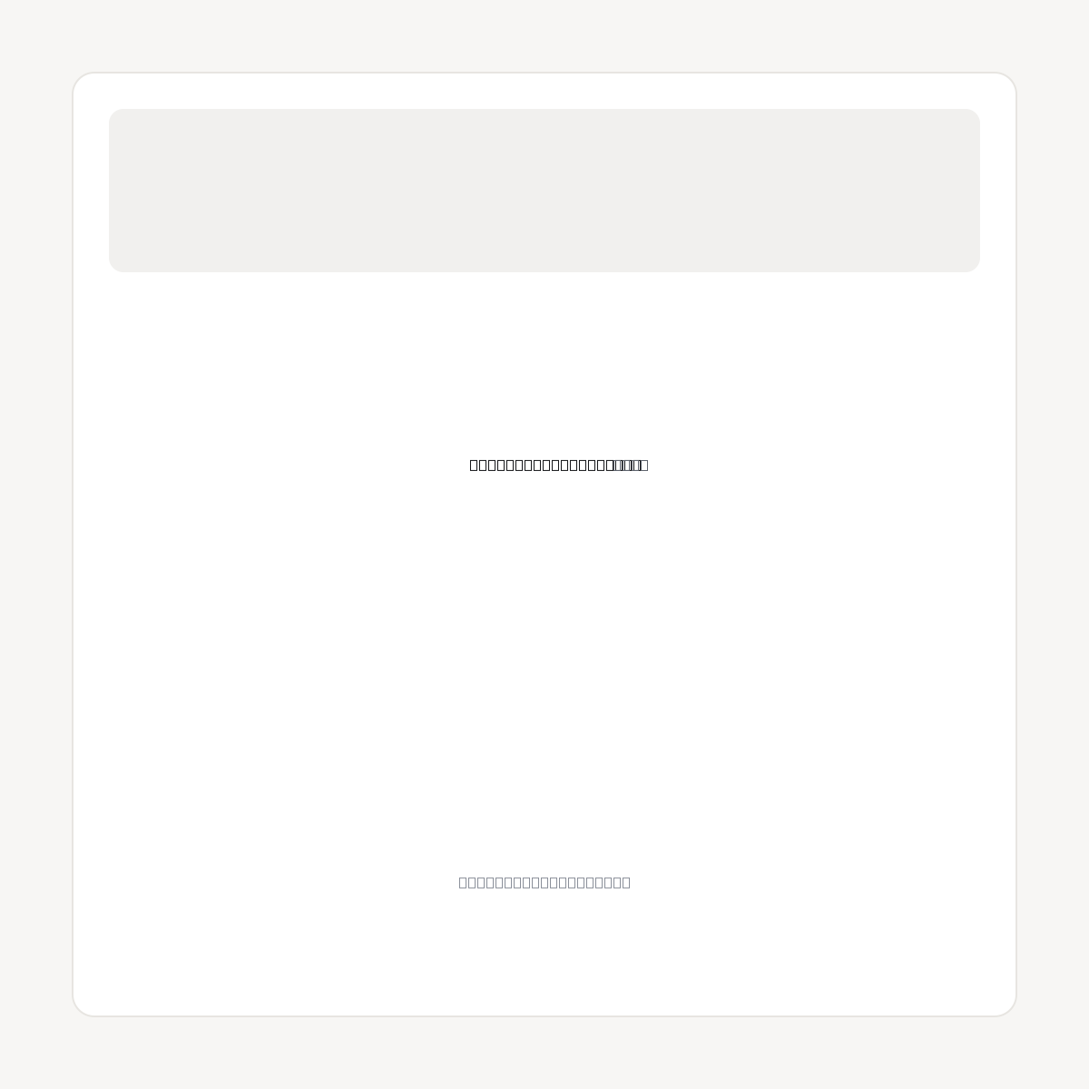 EDUCATIONCONSULTANT.COM domain asset card
