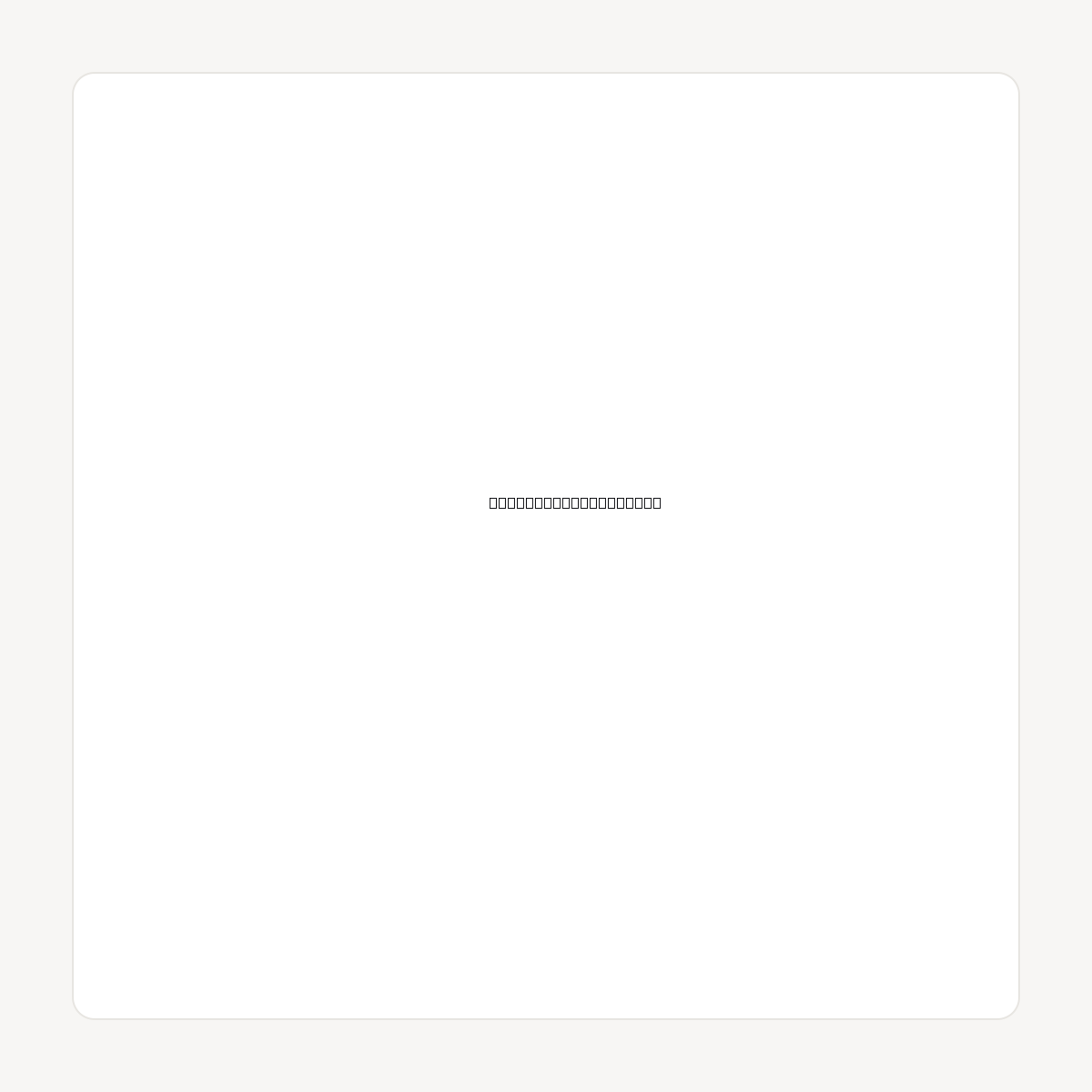 FINANCEADVISORY.COM domain asset card