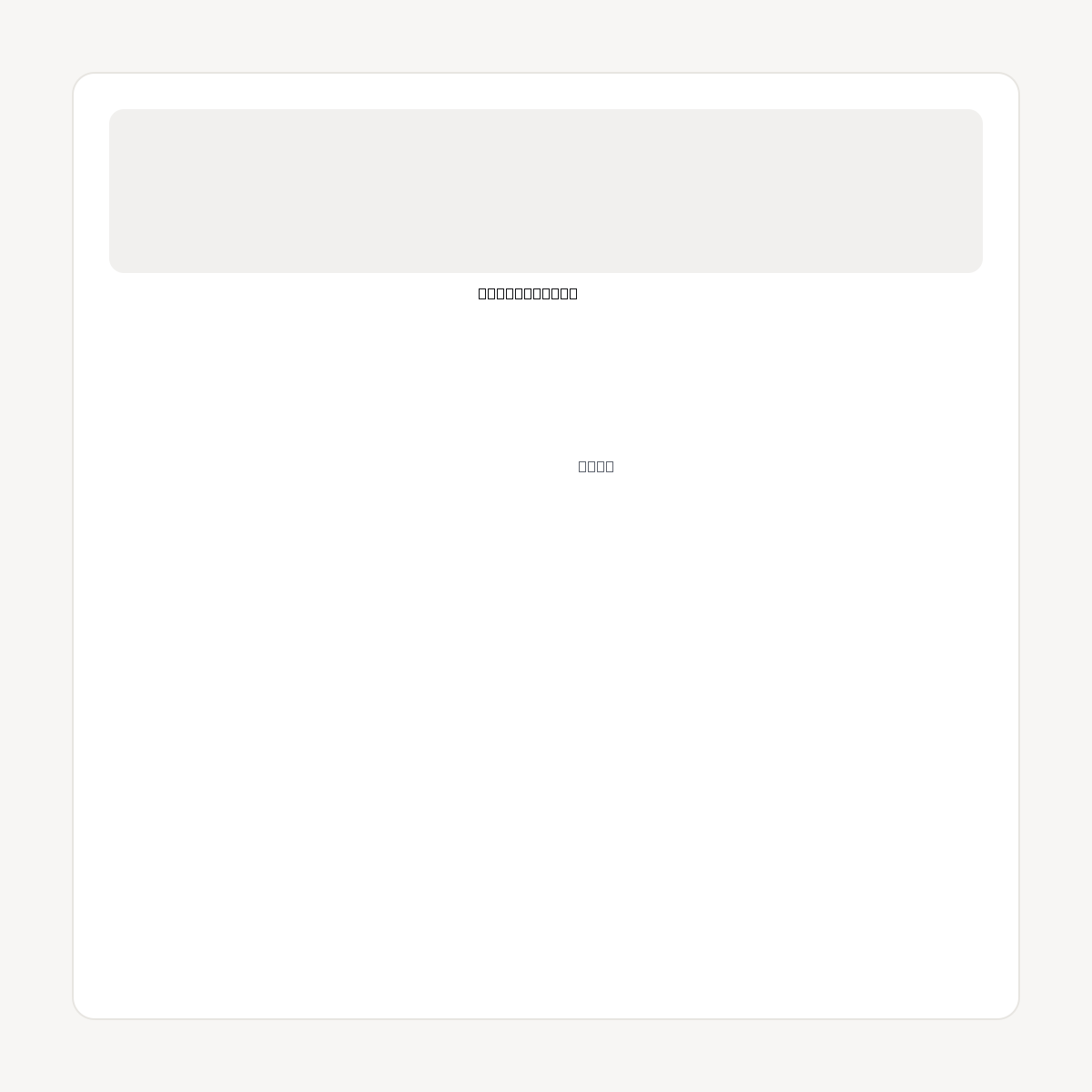 FOODPARTNER.COM domain asset card