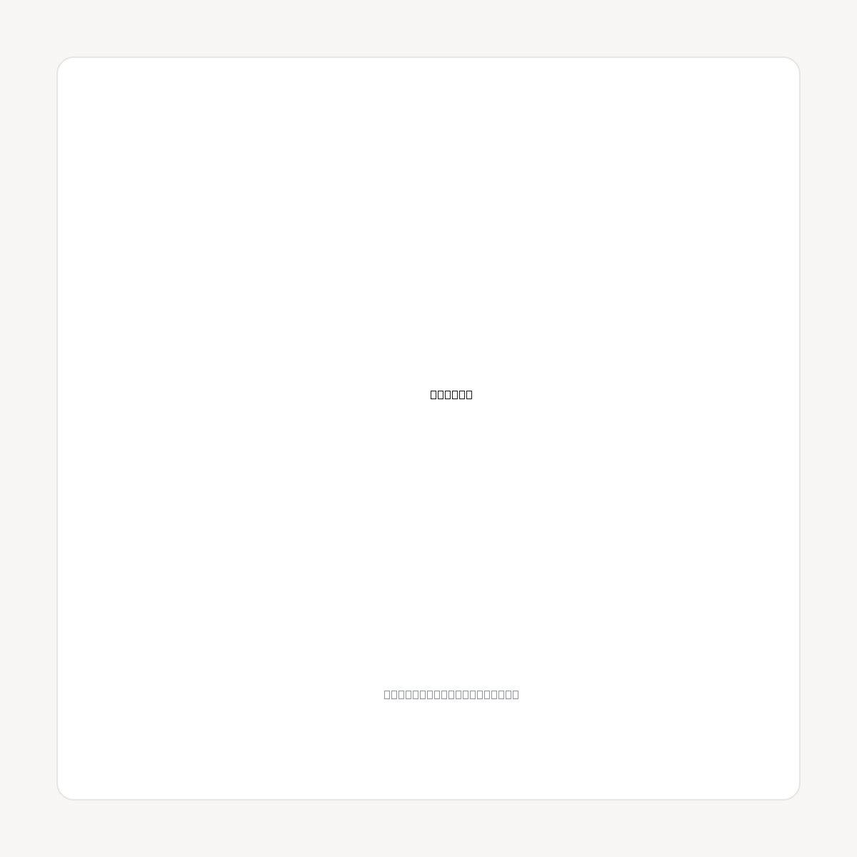 SHO.TV domain asset card
