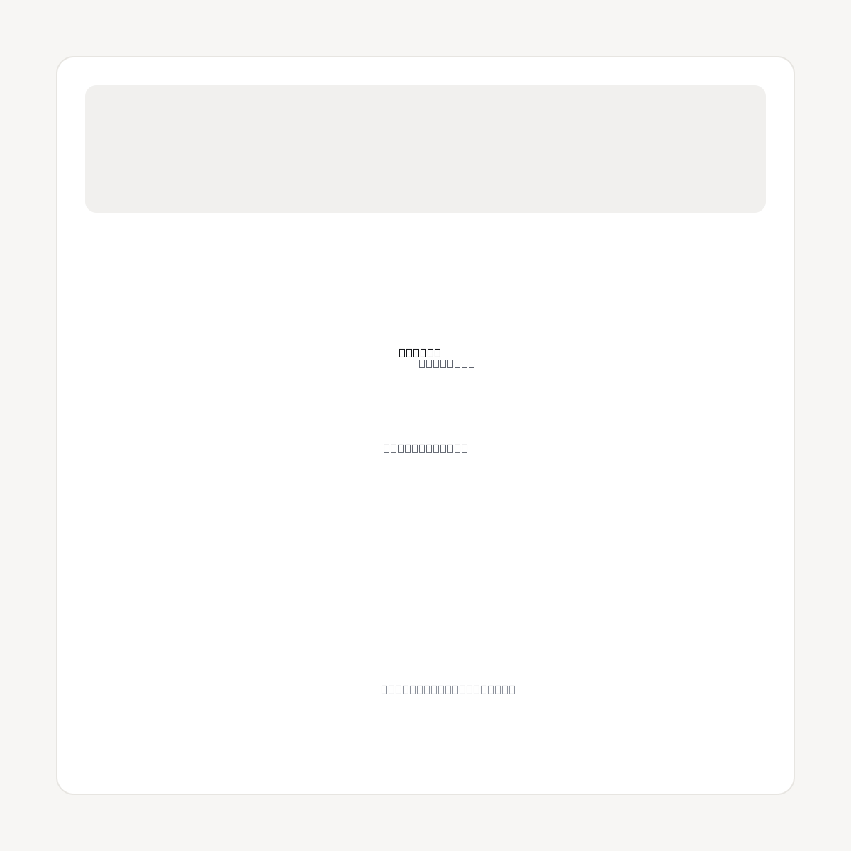 TRAVEL.CONTACT domain asset card