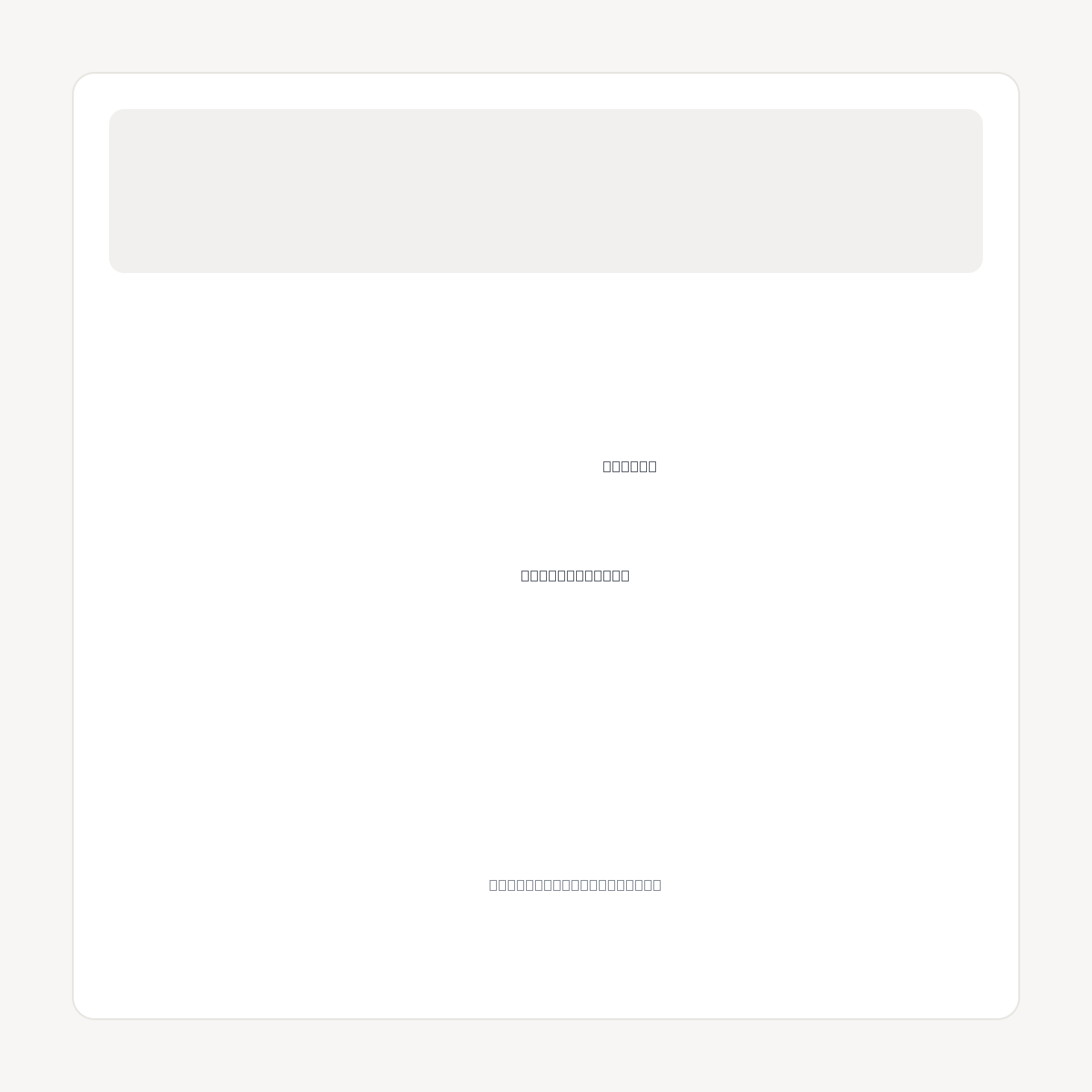 TRAVEL-GUIDE.CO.UK domain asset card