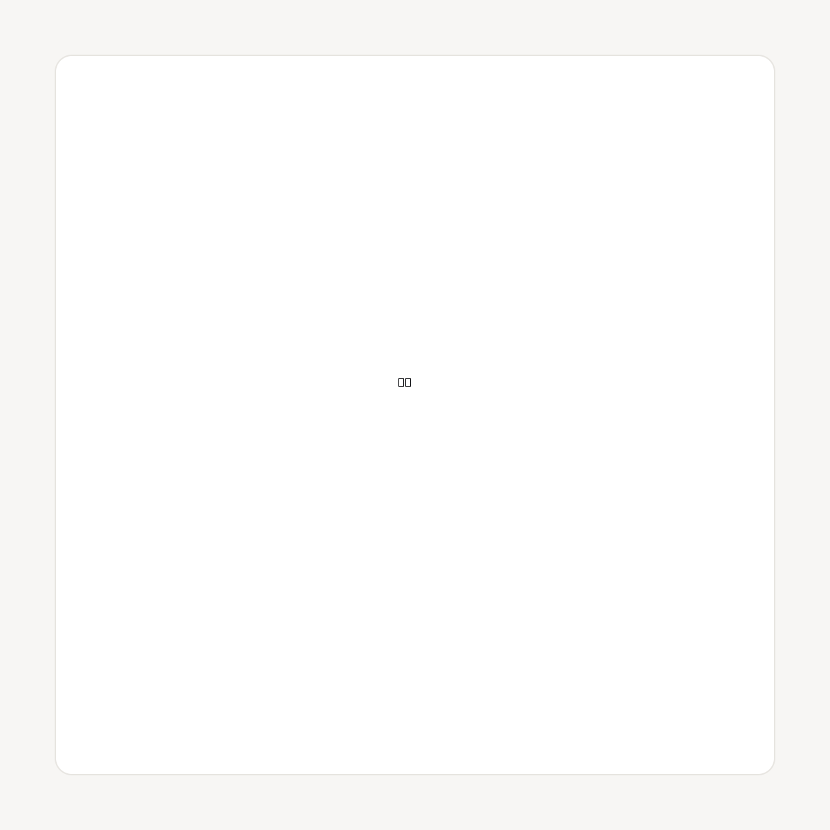 终.COM domain asset card