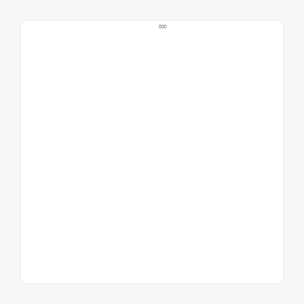 霖.COM domain asset card